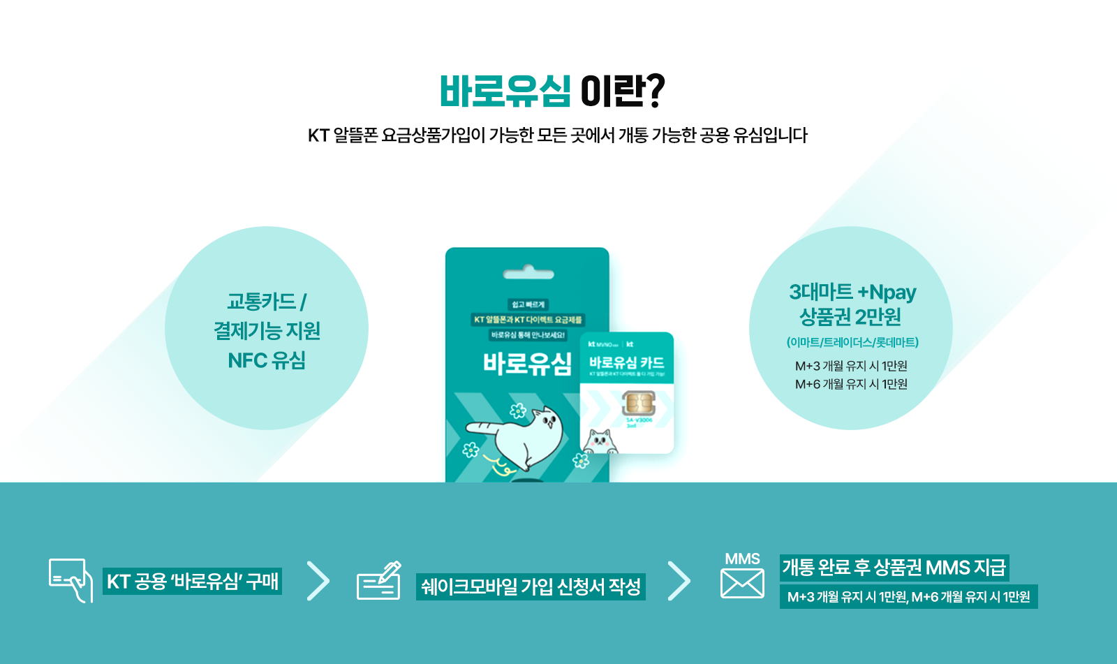 바로유심이란