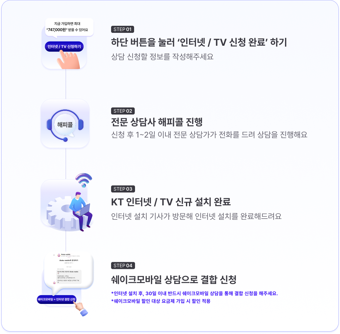 쉐이크 모바일 + 인터넷 결합 방법 콘텐츠